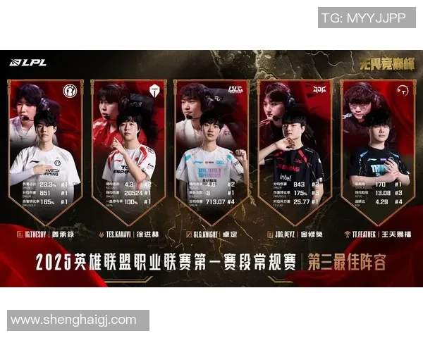 王者荣耀评论分析BLG战队盯防策略的优缺点与影响